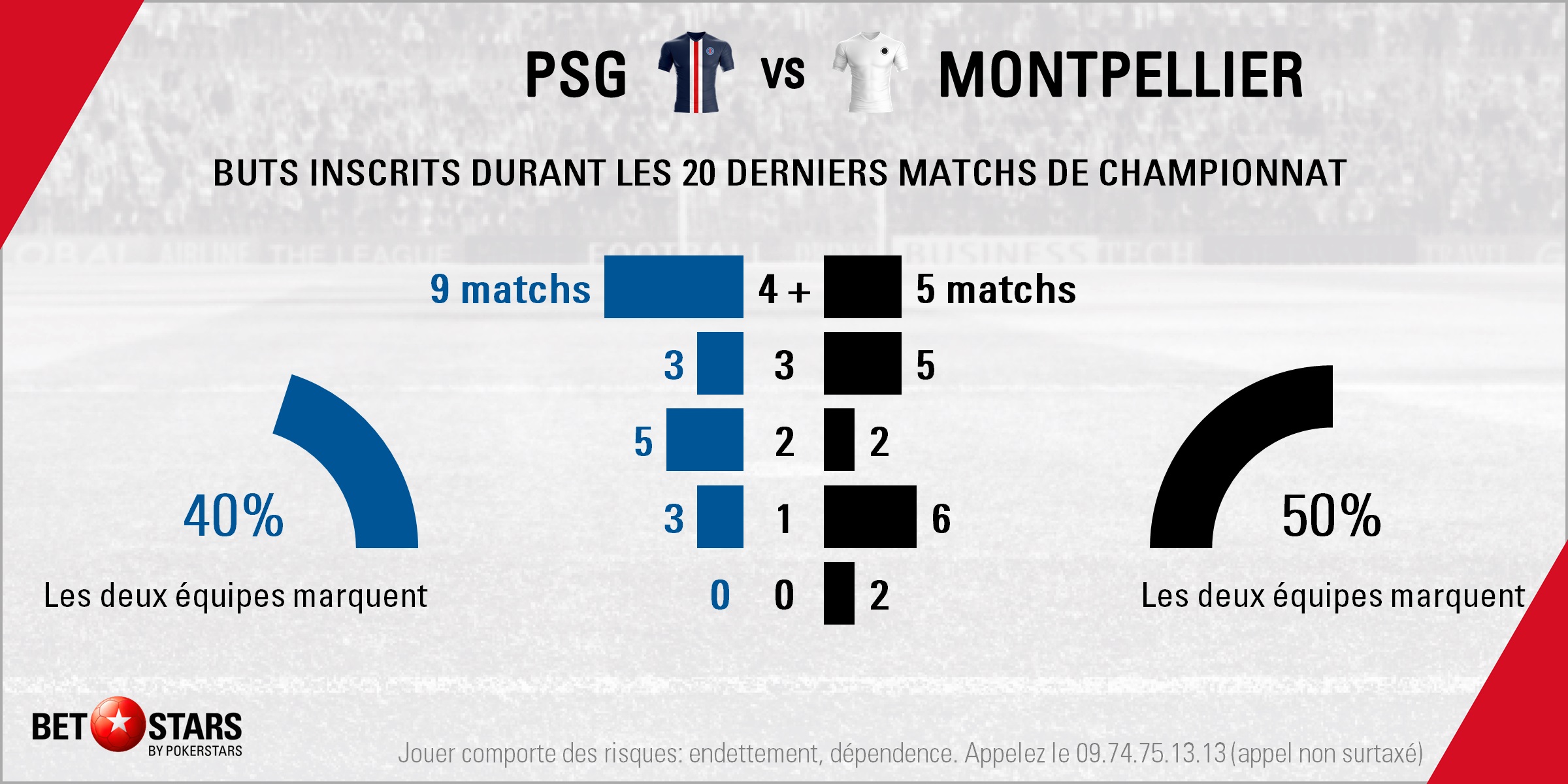 PSG v Montpellier - Totals